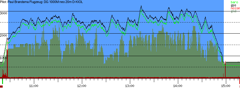 Barometer