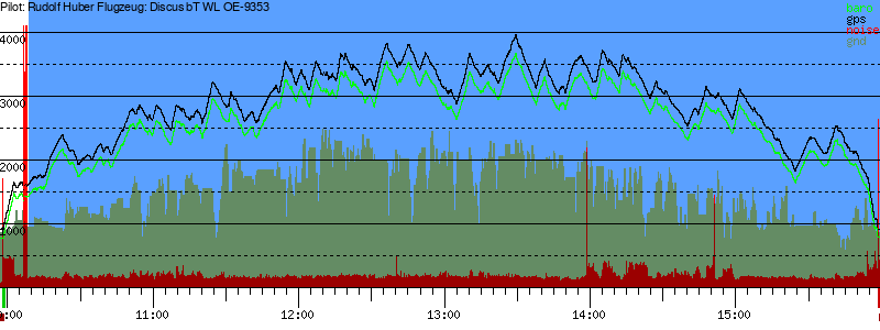 Barometer