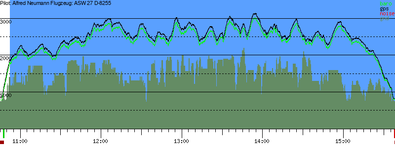 Barometer