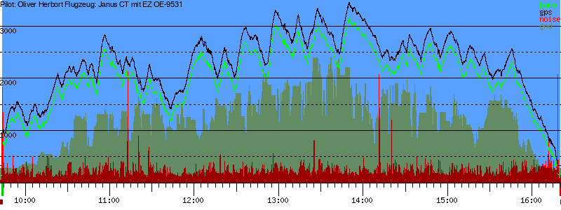 Barometer