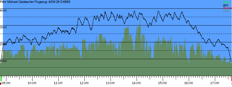 Barometer