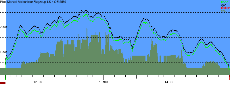 Barometer