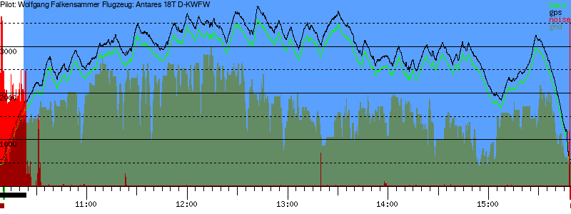 Barometer