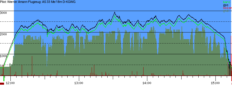 Barometer