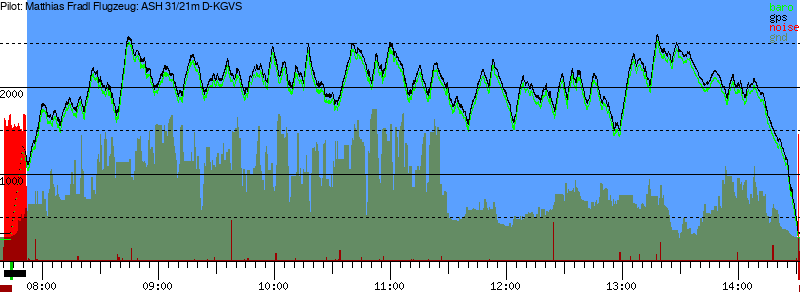 Barometer