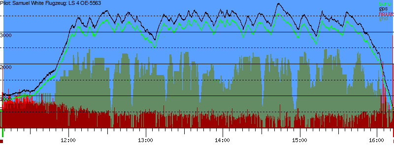 Barometer