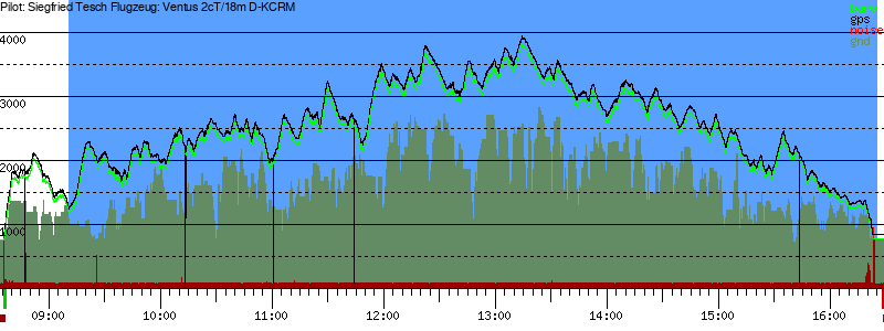 Barometer