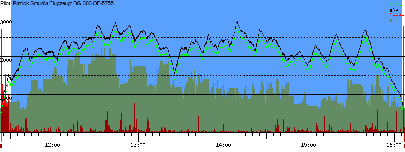 Barometer