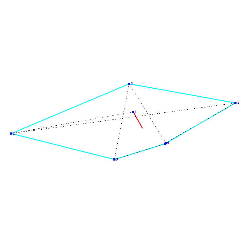 Flugauswertung