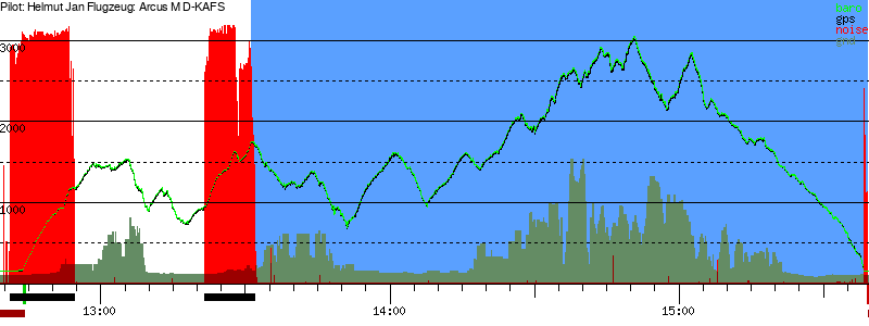 Barometer