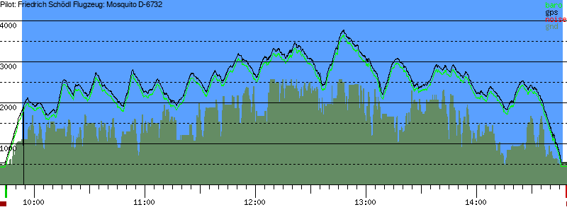 Barometer
