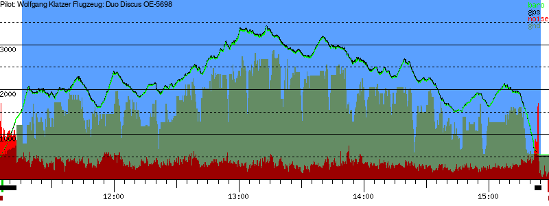 Barometer