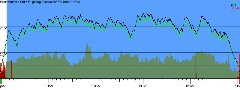 Barometer