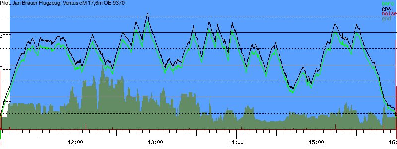 Barometer