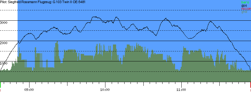 Barometer