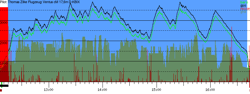 Barometer