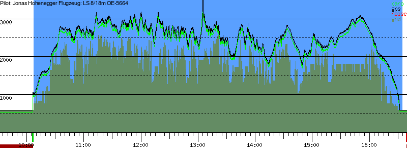Barometer