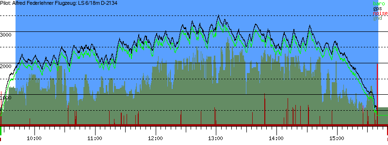 Barometer