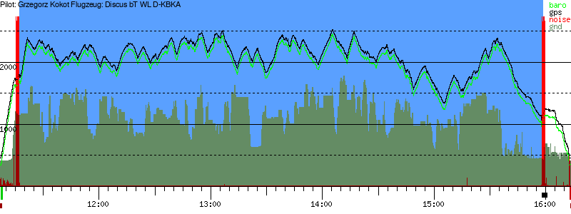 Barometer