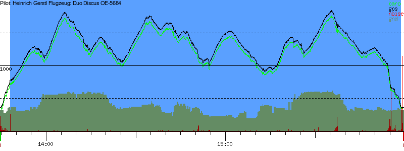 Barometer