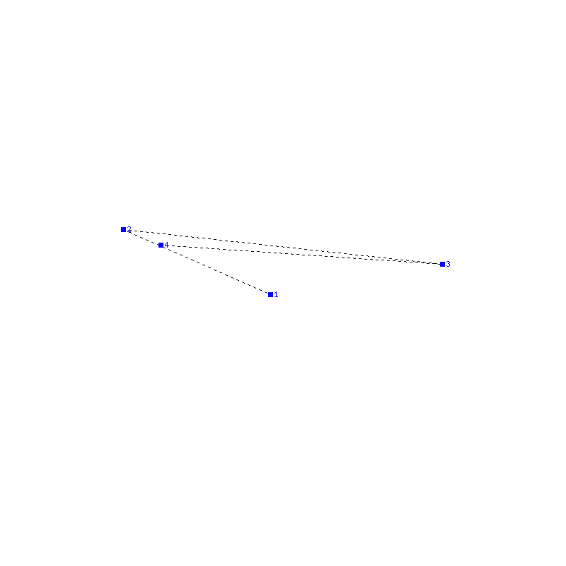Flugauswertung