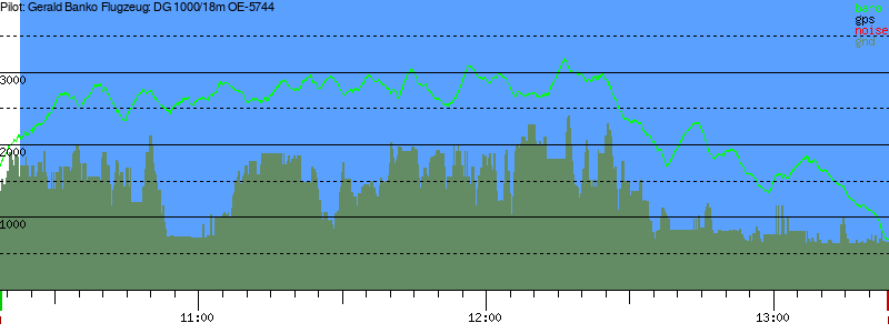 Barometer