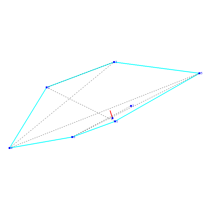 Flugauswertung