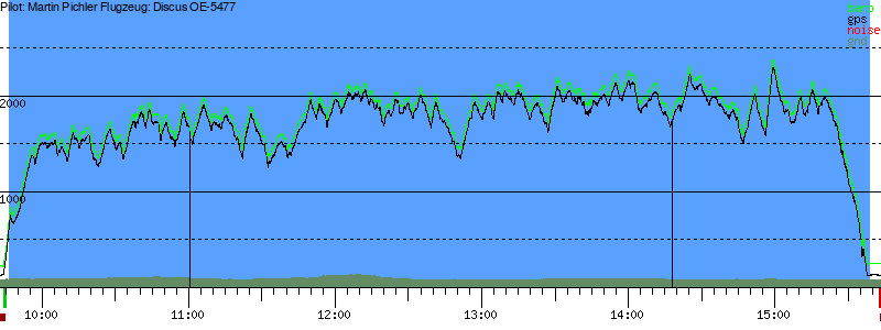 Barometer