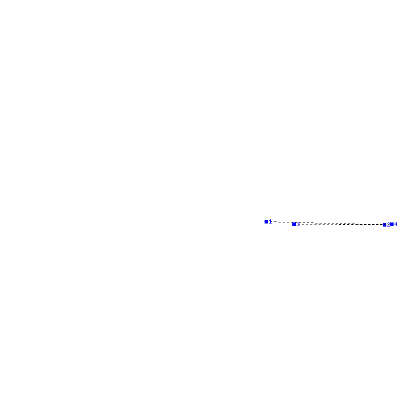 Flugauswertung