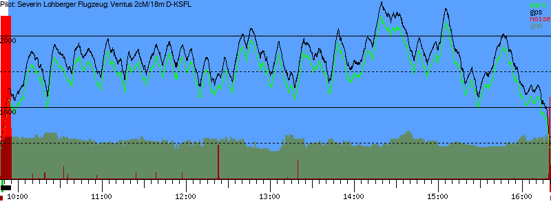 Barometer