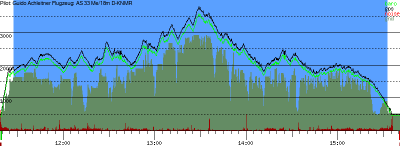 Barometer