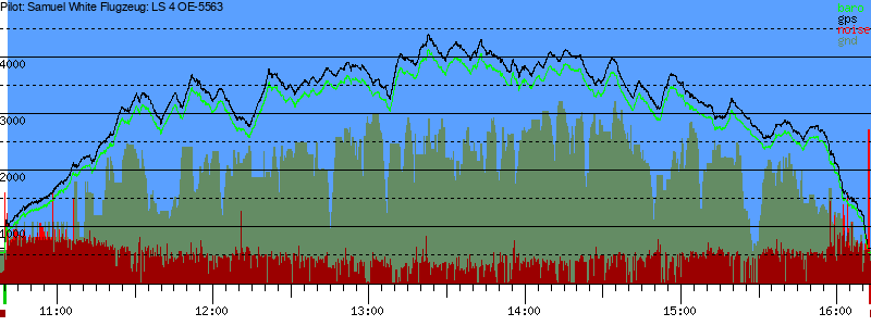 Barometer
