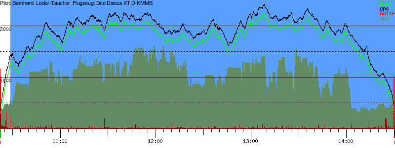 Barometer