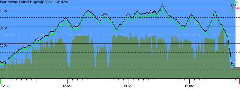 Barometer