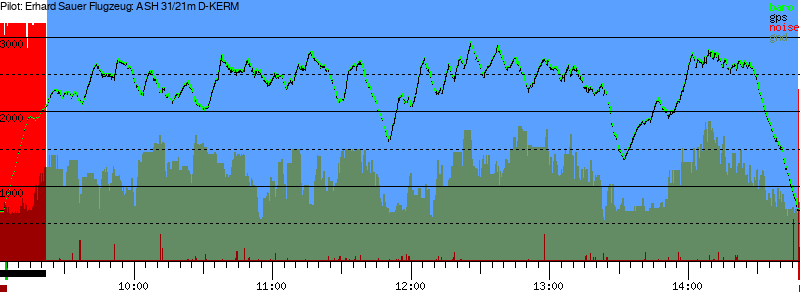 Barometer