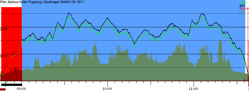 Barometer
