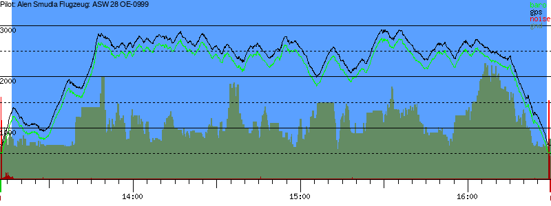 Barometer
