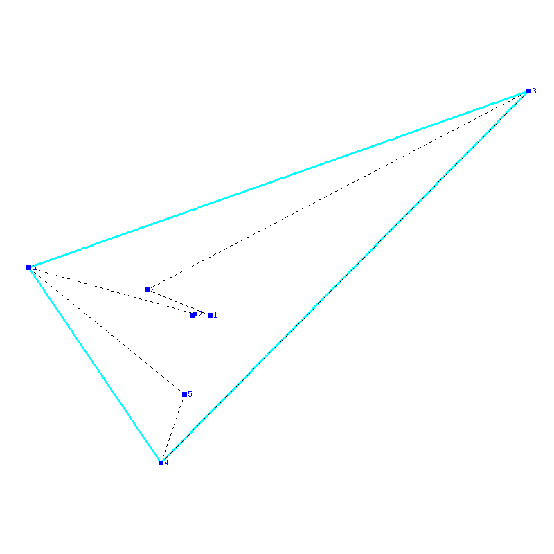 Flugauswertung