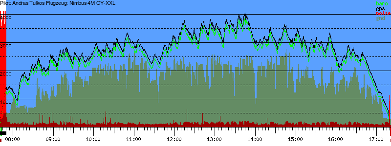 Barometer
