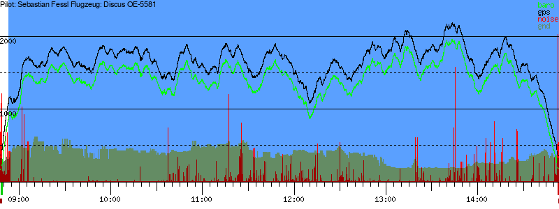 Barometer