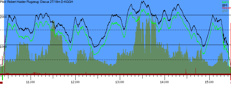Barometer