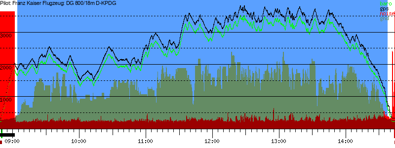 Barometer