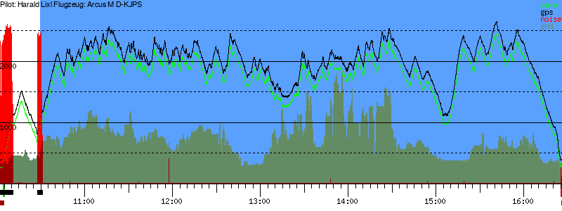Barometer