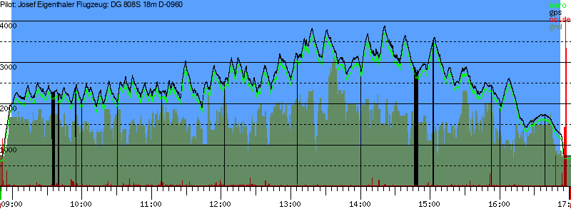 Barometer