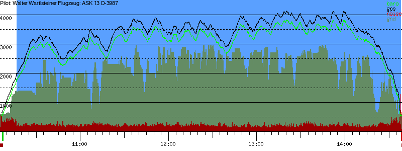 Barometer