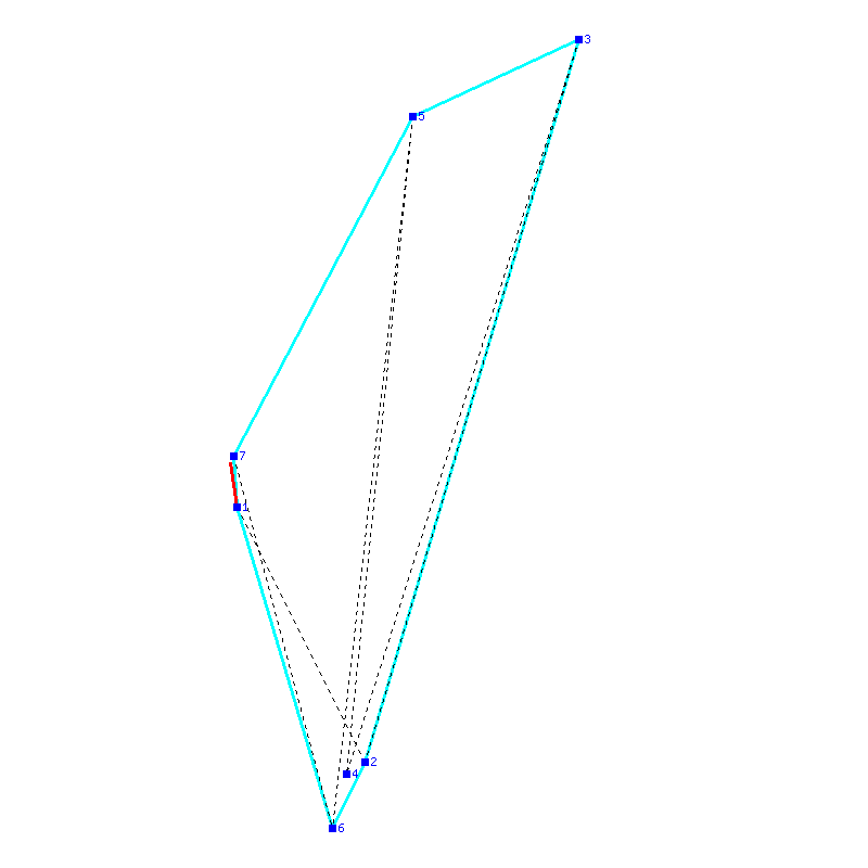 Flugauswertung