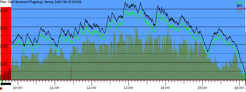 Barometer