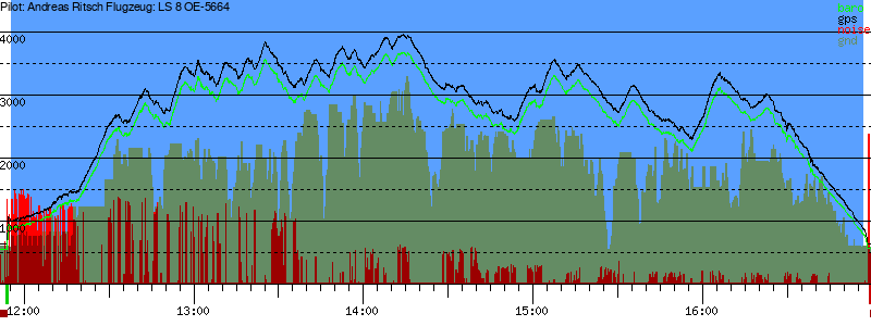 Barometer