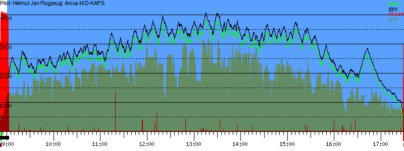 Barometer