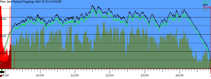 Barometer